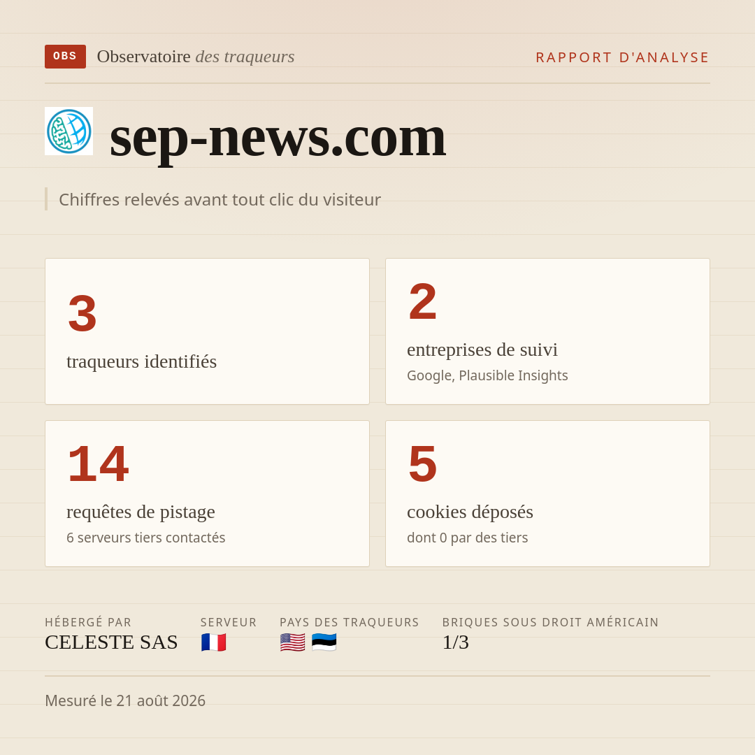 sep-news.com : 3 traqueurs identifiés, 2 entreprises de suivi, 14 requêtes de pistage. Chiffres relevés avant tout clic du visiteur.