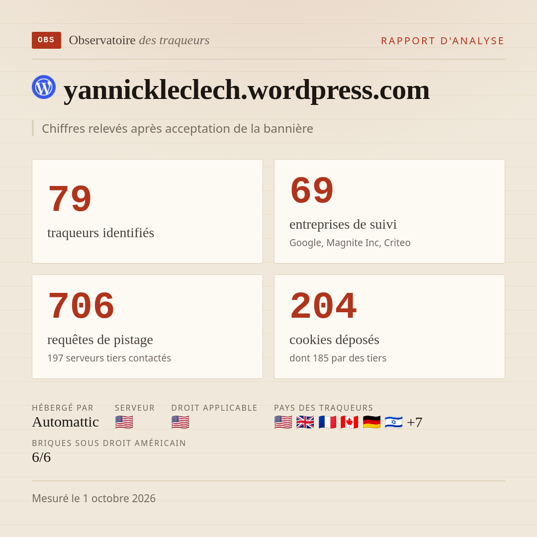 yannickleclech.wordpress.com : 79 traqueurs identifiés, 69 entreprises de suivi, 706 requêtes de pistage. Chiffres relevés après acceptation de la bannière.