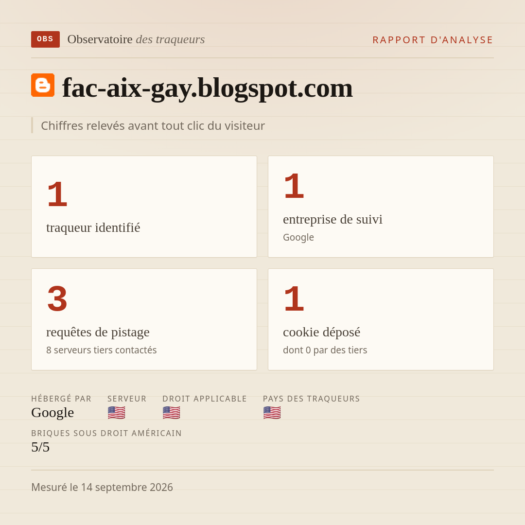 fac-aix-gay.blogspot.com : 1 traqueur identifié, 1 entreprise de suivi, 3 requêtes de pistage. Chiffres relevés avant tout clic du visiteur.