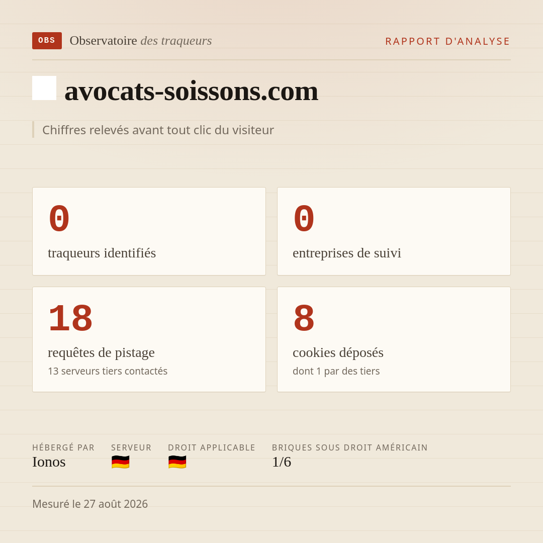 avocats-soissons.com : 0 traqueurs identifiés, 0 entreprises de suivi, 18 requêtes de pistage. Chiffres relevés avant tout clic du visiteur.
