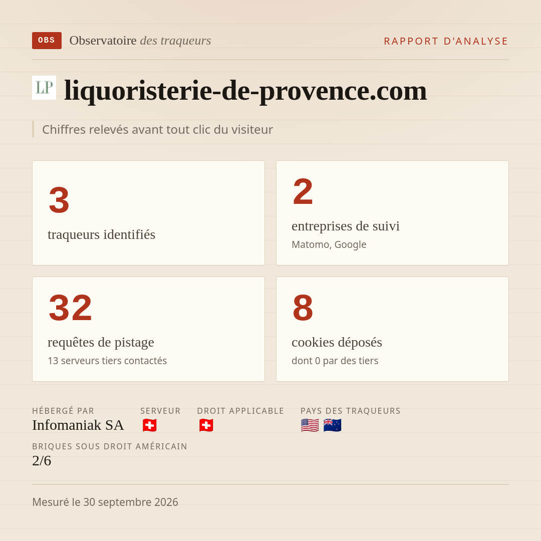 liquoristerie-de-provence.com : 3 traqueurs identifiés, 2 entreprises de suivi, 32 requêtes de pistage. Chiffres relevés avant tout clic du visiteur.