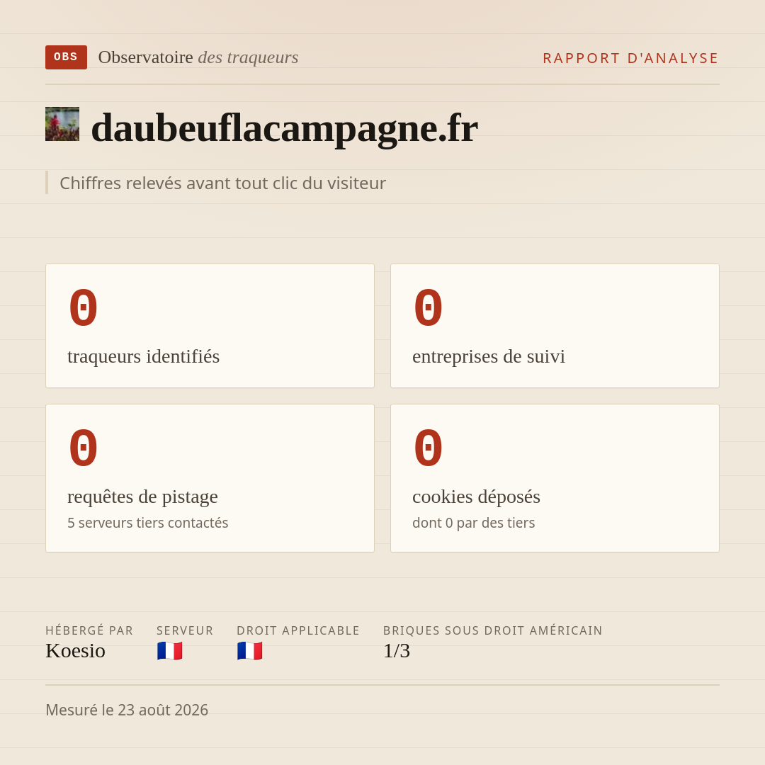 daubeuflacampagne.fr : 0 traqueurs identifiés, 0 entreprises de suivi, 0 requêtes de pistage. Chiffres relevés avant tout clic du visiteur.