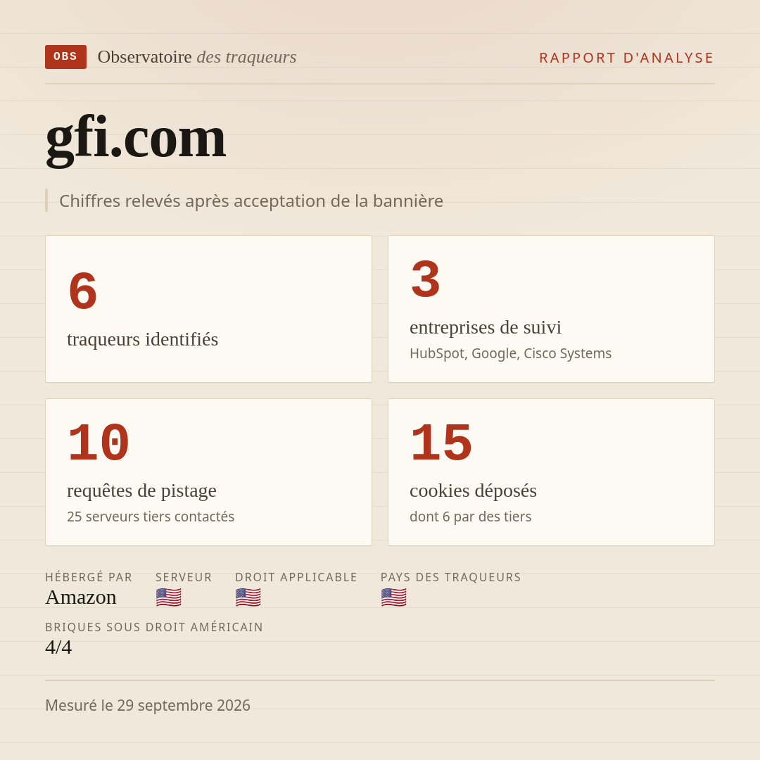 gfi.com : 6 traqueurs identifiés, 3 entreprises de suivi, 10 requêtes de pistage. Chiffres relevés après acceptation de la bannière.