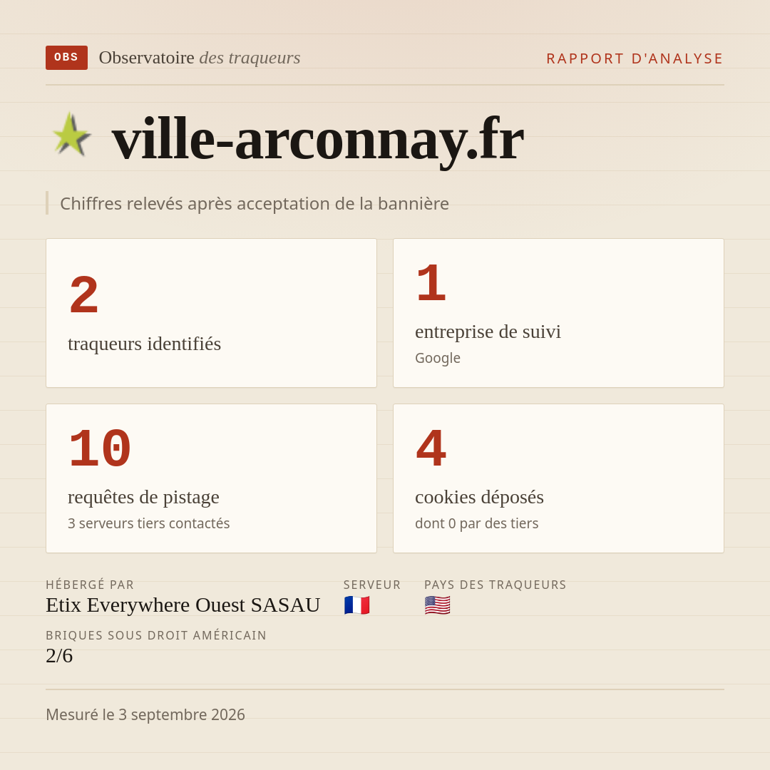 ville-arconnay.fr : 2 traqueurs identifiés, 1 entreprise de suivi, 10 requêtes de pistage. Chiffres relevés après acceptation de la bannière.