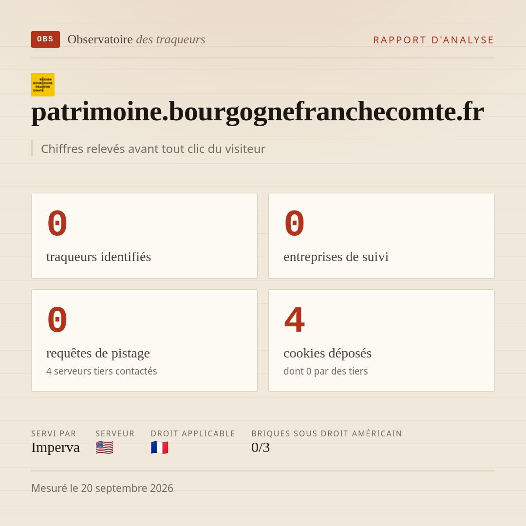 patrimoine.bourgognefranchecomte.fr : 0 traqueurs identifiés, 0 entreprises de suivi, 0 requêtes de pistage. Chiffres relevés avant tout clic du visiteur.
