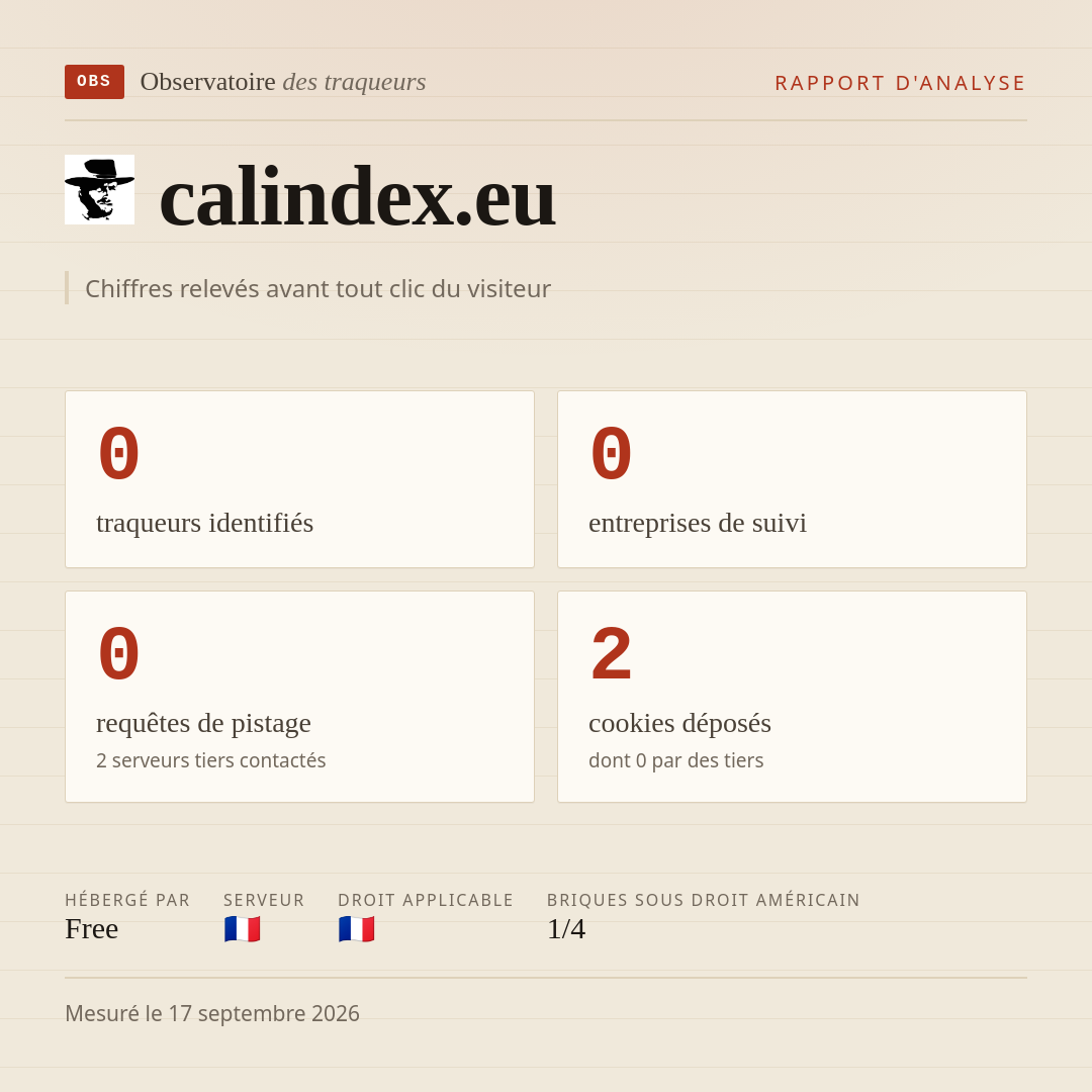 calindex.eu : 0 traqueurs identifiés, 0 entreprises de suivi, 0 requêtes de pistage. Chiffres relevés avant tout clic du visiteur.