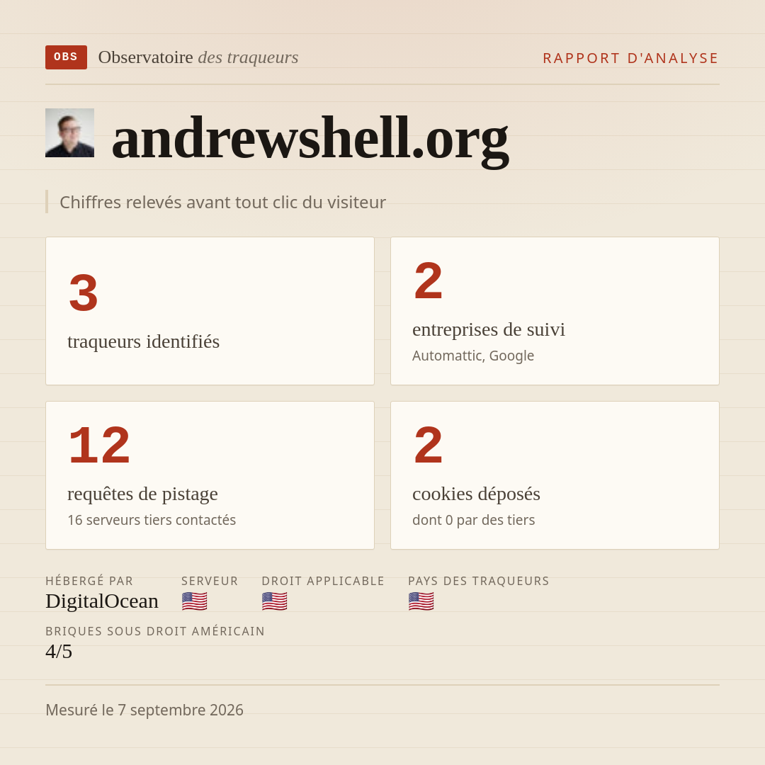 andrewshell.org : 3 traqueurs identifiés, 2 entreprises de suivi, 12 requêtes de pistage. Chiffres relevés avant tout clic du visiteur.
