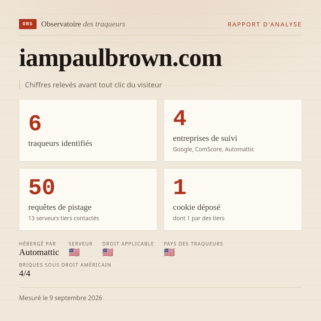 iampaulbrown.com : 6 traqueurs identifiés, 4 entreprises de suivi, 50 requêtes de pistage. Chiffres relevés avant tout clic du visiteur.