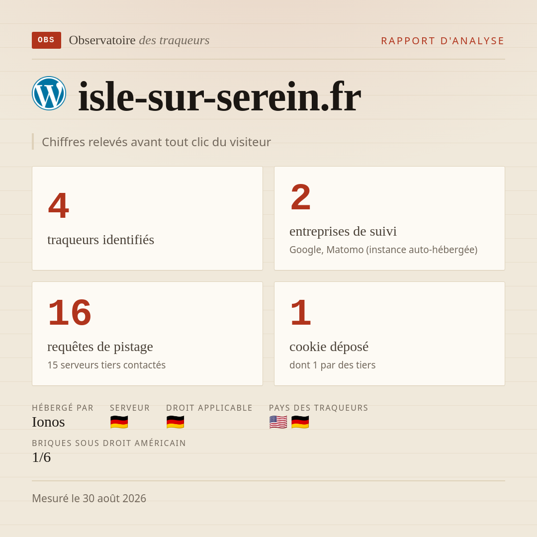 isle-sur-serein.fr : 4 traqueurs identifiés, 2 entreprises de suivi, 16 requêtes de pistage. Chiffres relevés avant tout clic du visiteur.