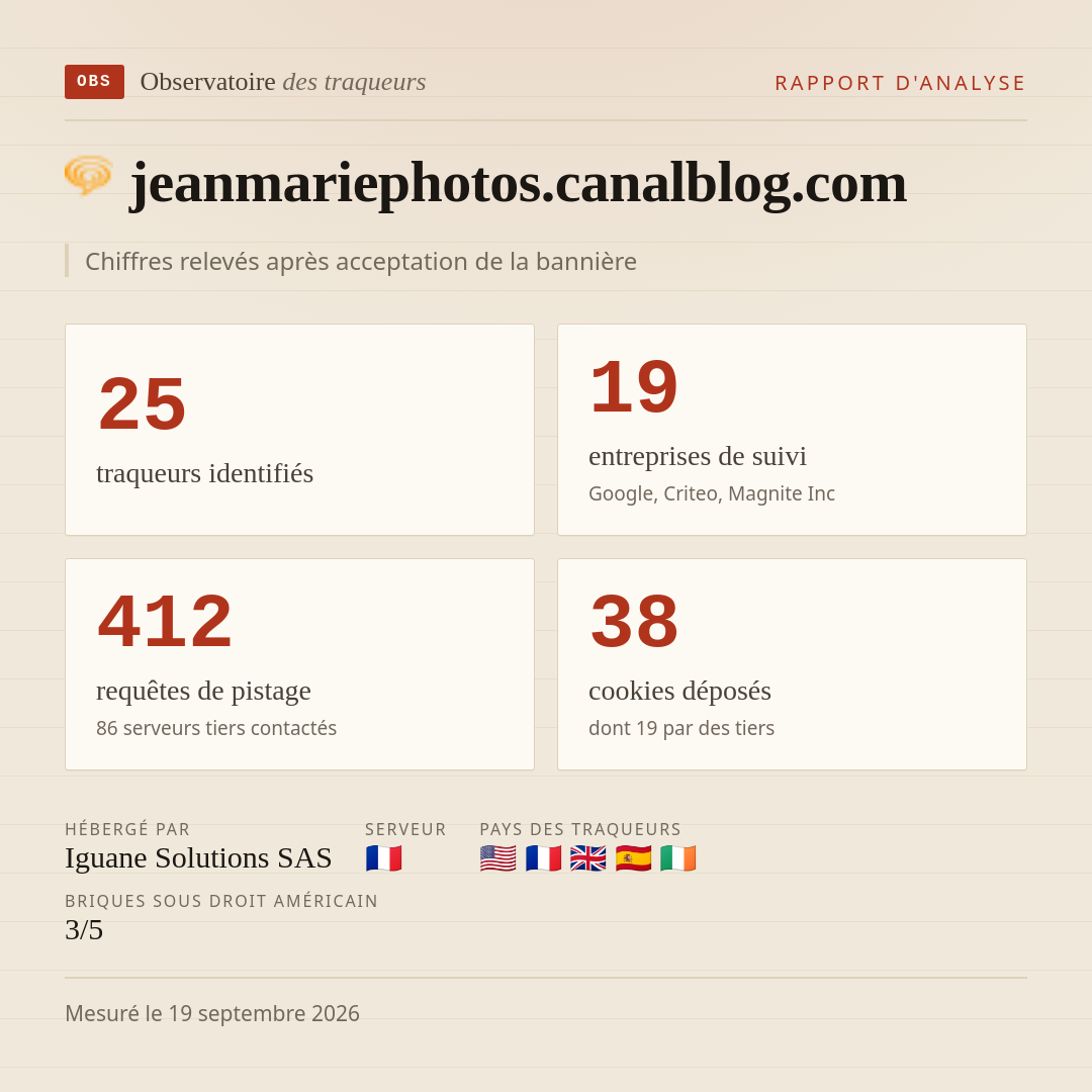 jeanmariephotos.canalblog.com : 25 traqueurs identifiés, 19 entreprises de suivi, 412 requêtes de pistage. Chiffres relevés après acceptation de la bannière.