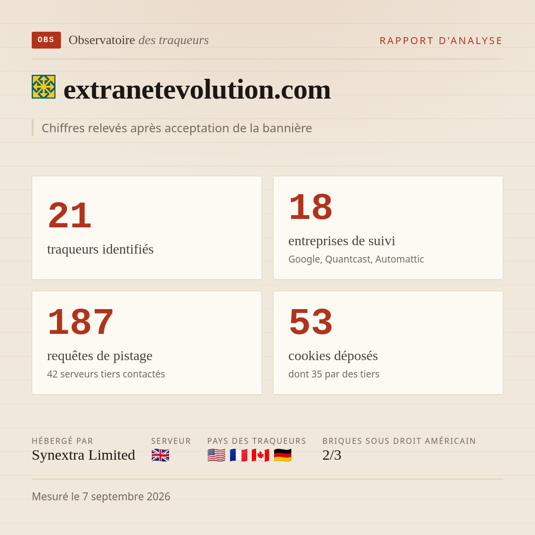 extranetevolution.com : 21 traqueurs identifiés, 18 entreprises de suivi, 187 requêtes de pistage. Chiffres relevés après acceptation de la bannière.
