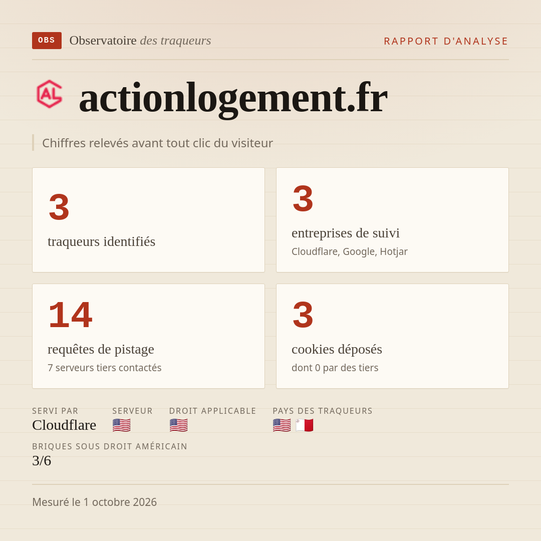actionlogement.fr : 3 traqueurs identifiés, 3 entreprises de suivi, 14 requêtes de pistage. Chiffres relevés avant tout clic du visiteur.