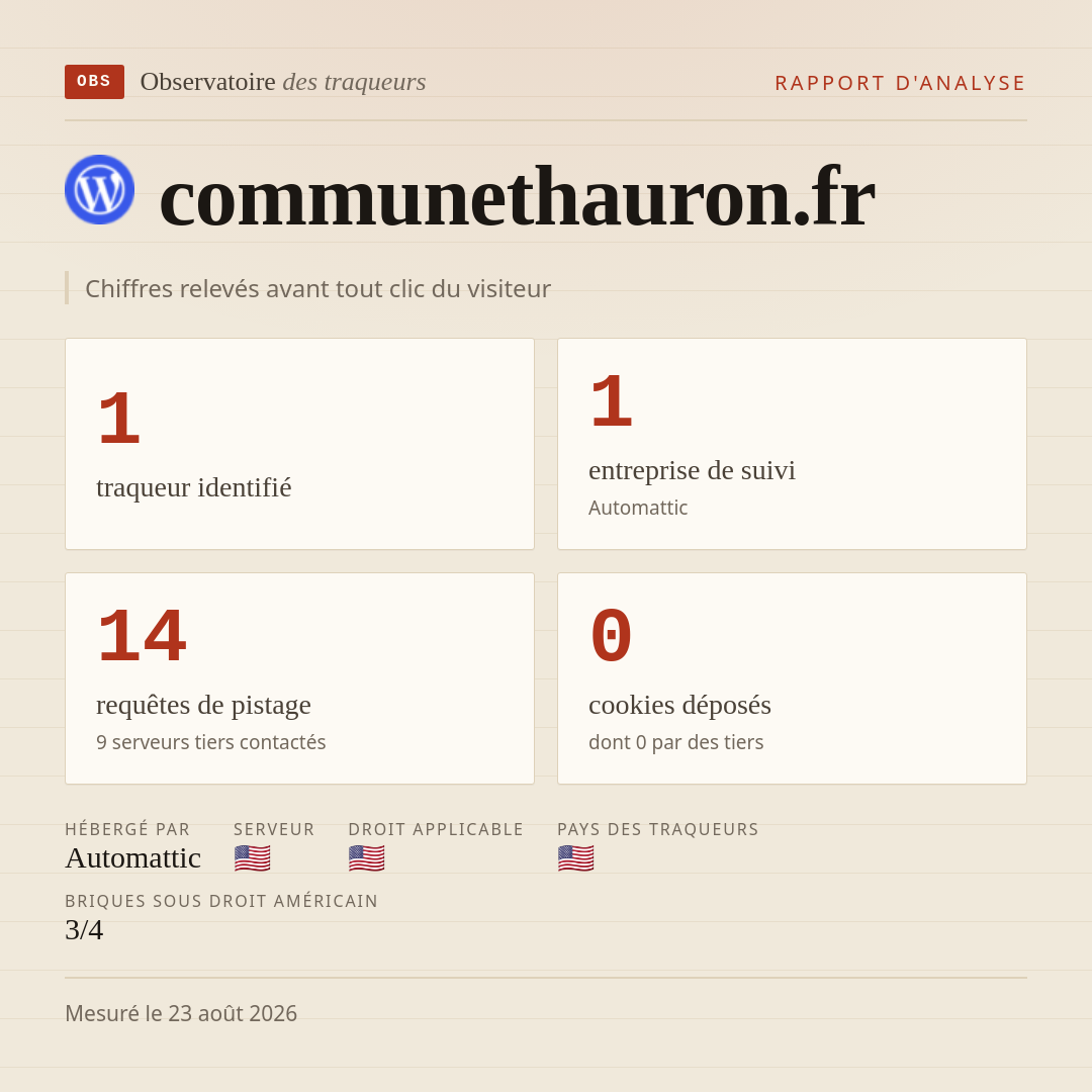 communethauron.fr : 1 traqueur identifié, 1 entreprise de suivi, 14 requêtes de pistage. Chiffres relevés avant tout clic du visiteur.