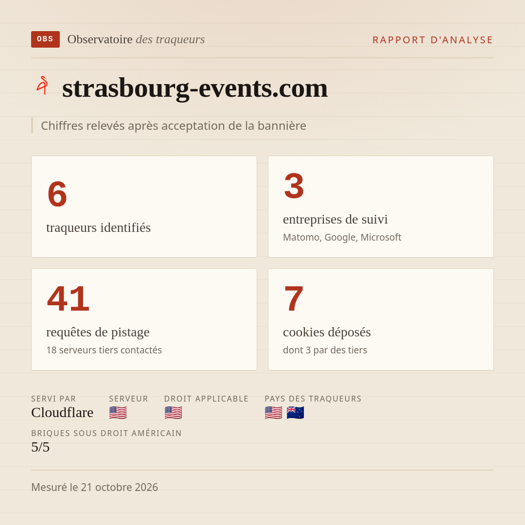 strasbourg-events.com : 6 traqueurs identifiés, 3 entreprises de suivi, 41 requêtes de pistage. Chiffres relevés après acceptation de la bannière.