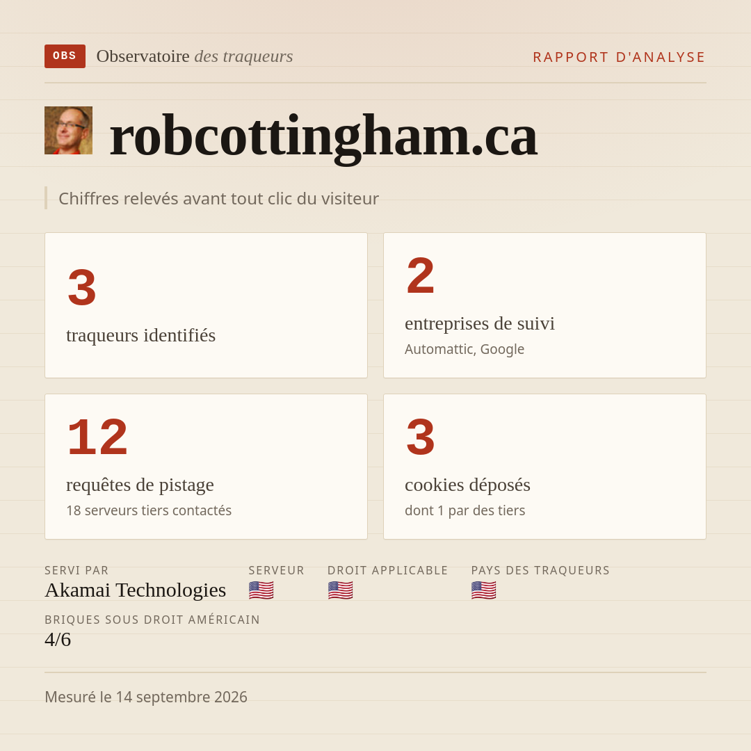 robcottingham.ca : 3 traqueurs identifiés, 2 entreprises de suivi, 12 requêtes de pistage. Chiffres relevés avant tout clic du visiteur.
