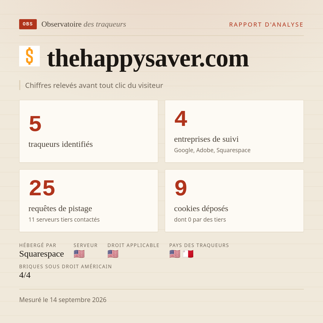 thehappysaver.com : 5 traqueurs identifiés, 4 entreprises de suivi, 25 requêtes de pistage. Chiffres relevés avant tout clic du visiteur.