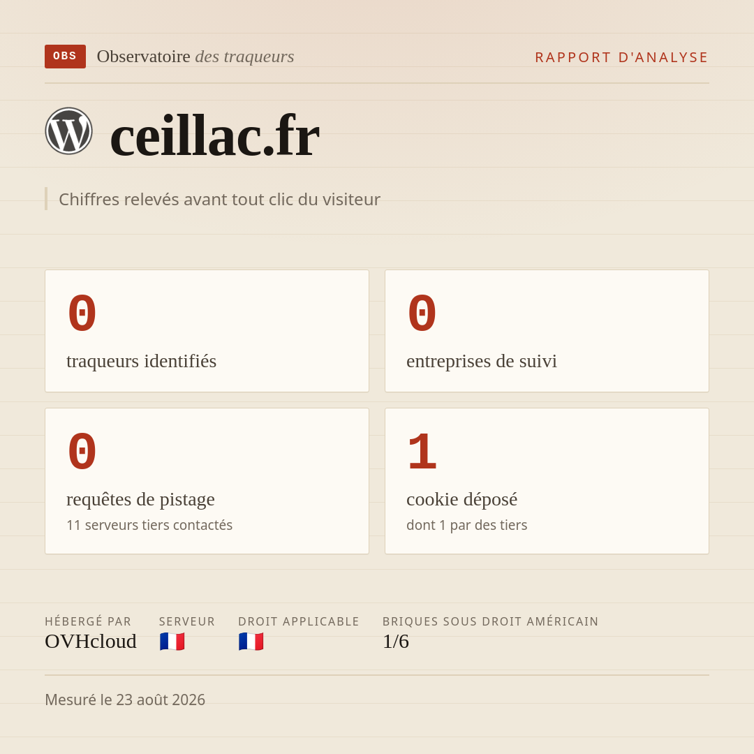 ceillac.fr : 0 traqueurs identifiés, 0 entreprises de suivi, 0 requêtes de pistage. Chiffres relevés avant tout clic du visiteur.