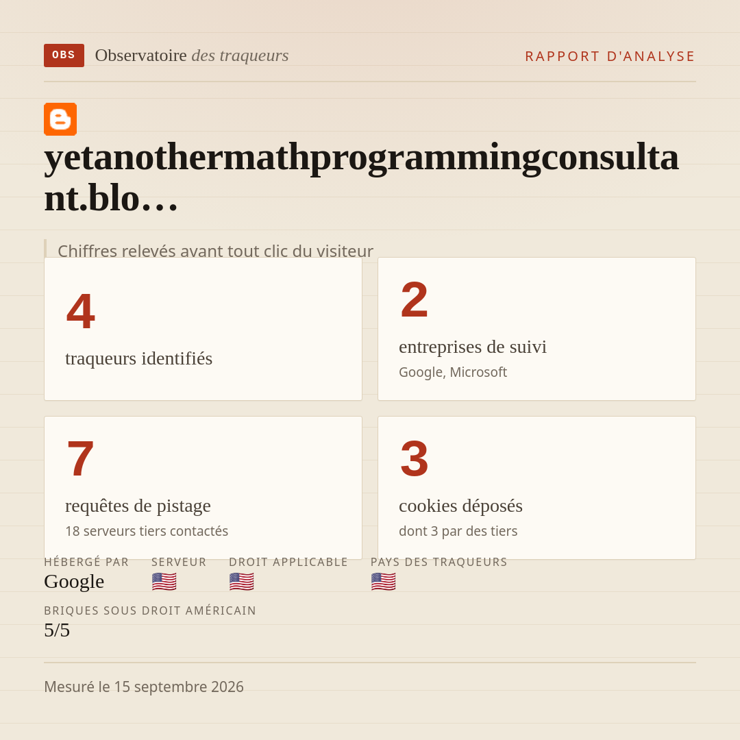 yetanothermathprogrammingconsultant.blo… : 4 traqueurs identifiés, 2 entreprises de suivi, 7 requêtes de pistage. Chiffres relevés avant tout clic du visiteur.