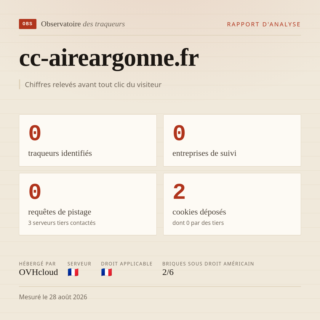 cc-aireargonne.fr : 0 traqueurs identifiés, 0 entreprises de suivi, 0 requêtes de pistage. Chiffres relevés avant tout clic du visiteur.