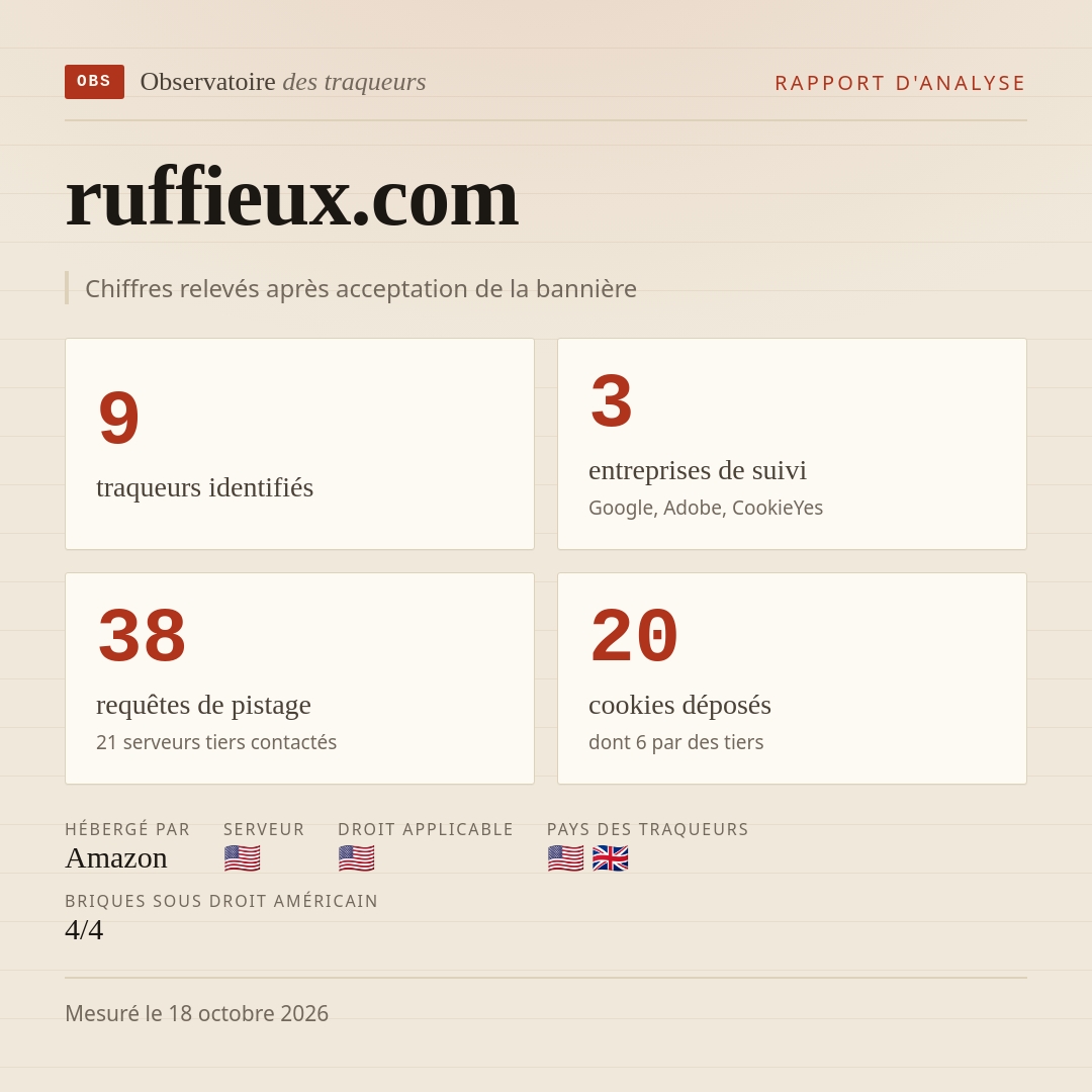ruffieux.com : 9 traqueurs identifiés, 3 entreprises de suivi, 38 requêtes de pistage. Chiffres relevés après acceptation de la bannière.