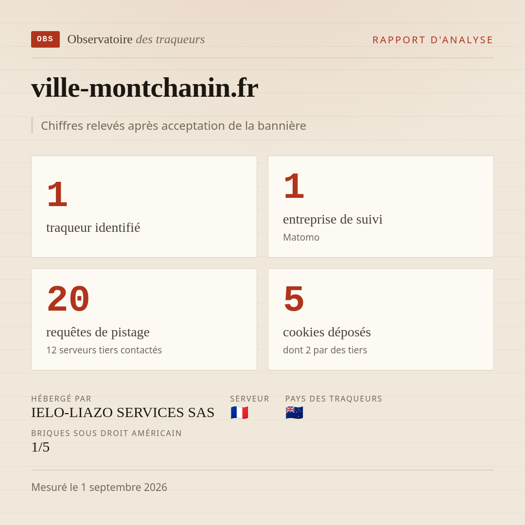 ville-montchanin.fr : 1 traqueur identifié, 1 entreprise de suivi, 20 requêtes de pistage. Chiffres relevés après acceptation de la bannière.