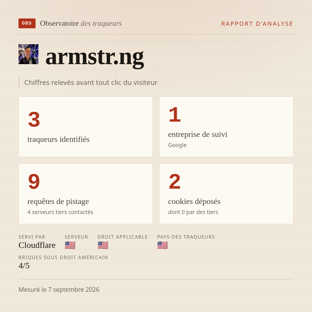 armstr.ng : 3 traqueurs identifiés, 1 entreprise de suivi, 9 requêtes de pistage. Chiffres relevés avant tout clic du visiteur.