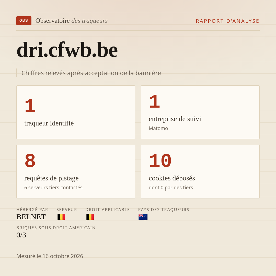 dri.cfwb.be : 1 traqueur identifié, 1 entreprise de suivi, 8 requêtes de pistage. Chiffres relevés après acceptation de la bannière.
