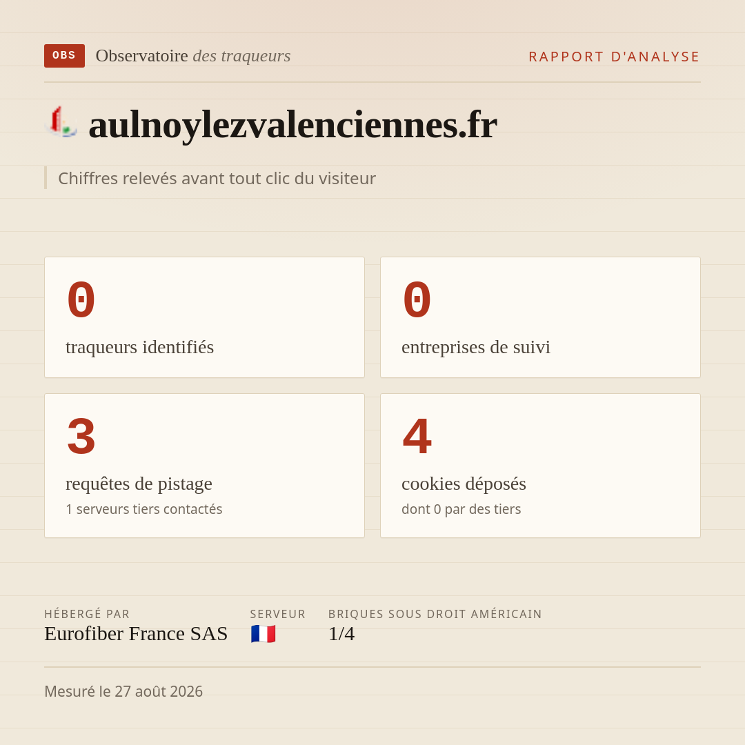 aulnoylezvalenciennes.fr : 0 traqueurs identifiés, 0 entreprises de suivi, 3 requêtes de pistage. Chiffres relevés avant tout clic du visiteur.