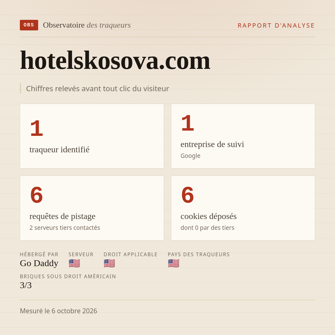 hotelskosova.com : 1 traqueur identifié, 1 entreprise de suivi, 6 requêtes de pistage. Chiffres relevés avant tout clic du visiteur.