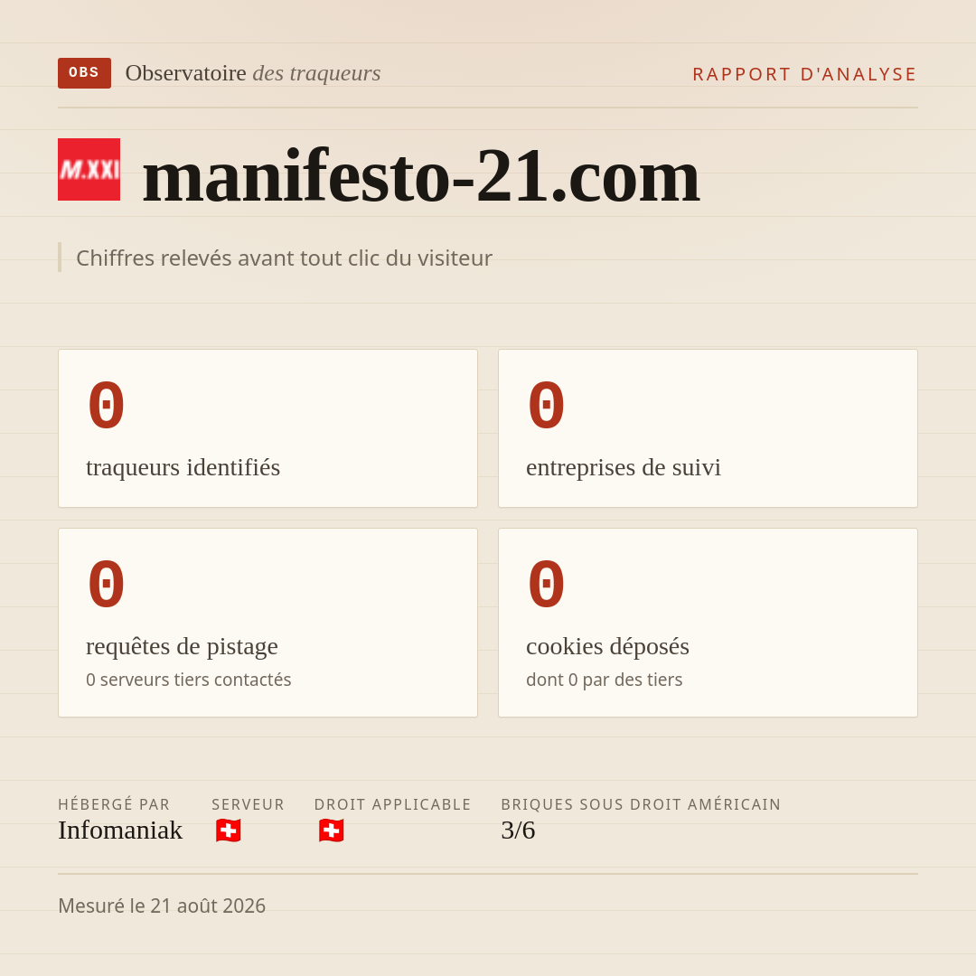 manifesto-21.com : 0 traqueurs identifiés, 0 entreprises de suivi, 0 requêtes de pistage. Chiffres relevés avant tout clic du visiteur.