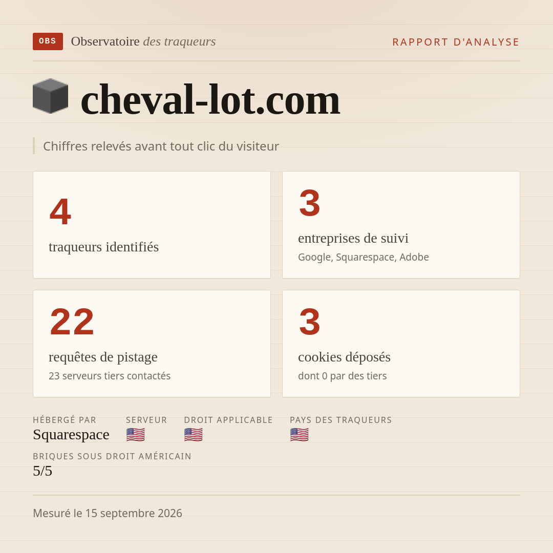 cheval-lot.com : 4 traqueurs identifiés, 3 entreprises de suivi, 22 requêtes de pistage. Chiffres relevés avant tout clic du visiteur.