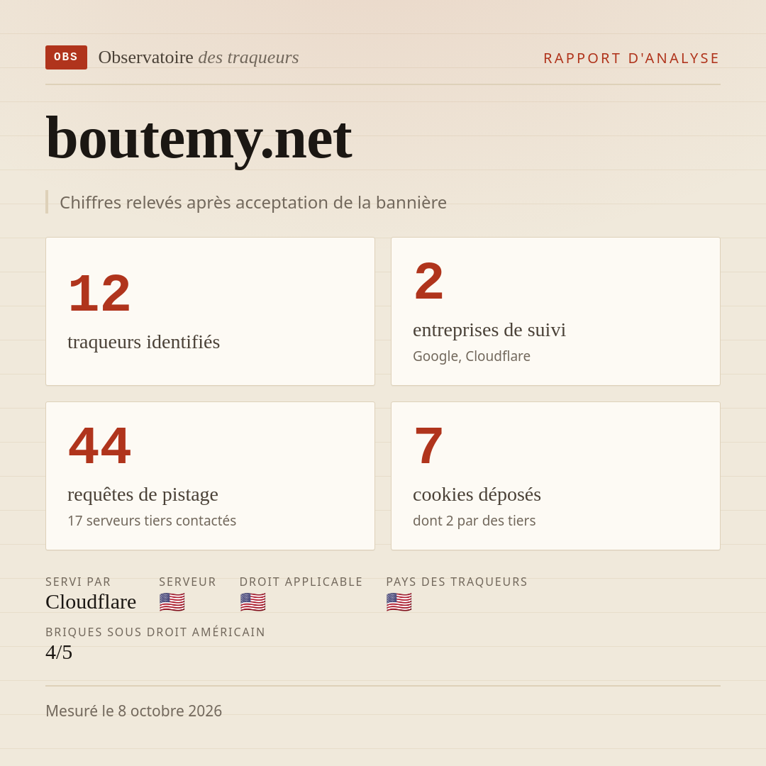 boutemy.net : 12 traqueurs identifiés, 2 entreprises de suivi, 44 requêtes de pistage. Chiffres relevés après acceptation de la bannière.