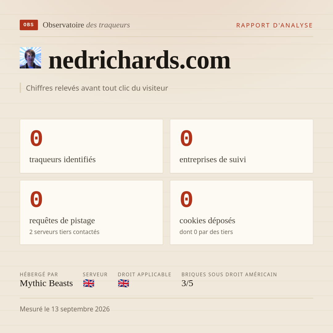 nedrichards.com : 0 traqueurs identifiés, 0 entreprises de suivi, 0 requêtes de pistage. Chiffres relevés avant tout clic du visiteur.