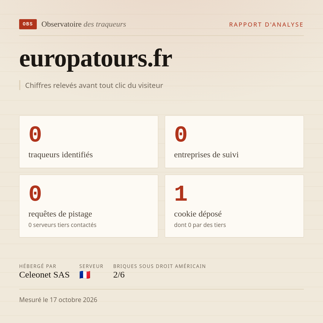 europatours.fr : 0 traqueurs identifiés, 0 entreprises de suivi, 0 requêtes de pistage. Chiffres relevés avant tout clic du visiteur.