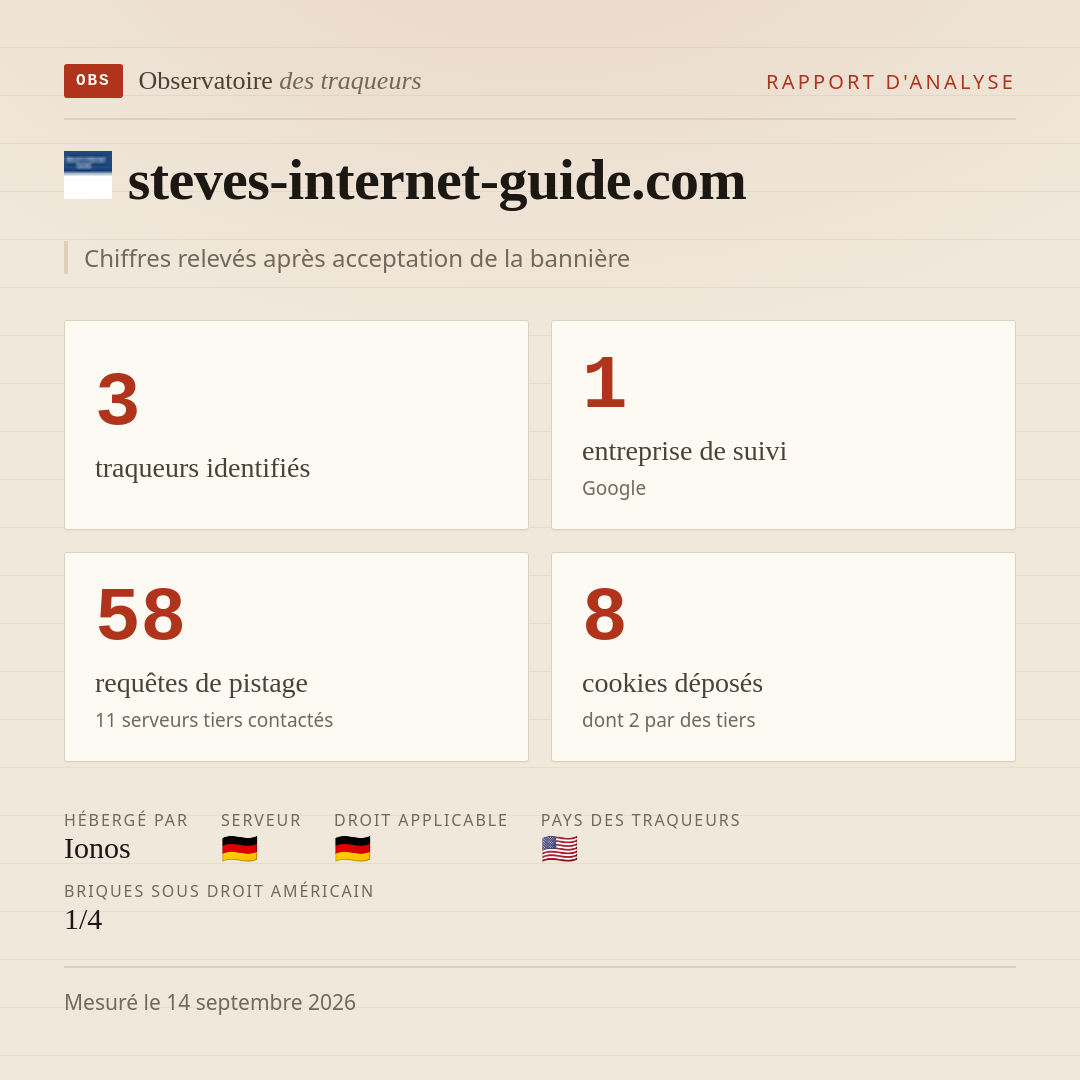 steves-internet-guide.com : 3 traqueurs identifiés, 1 entreprise de suivi, 58 requêtes de pistage. Chiffres relevés après acceptation de la bannière.