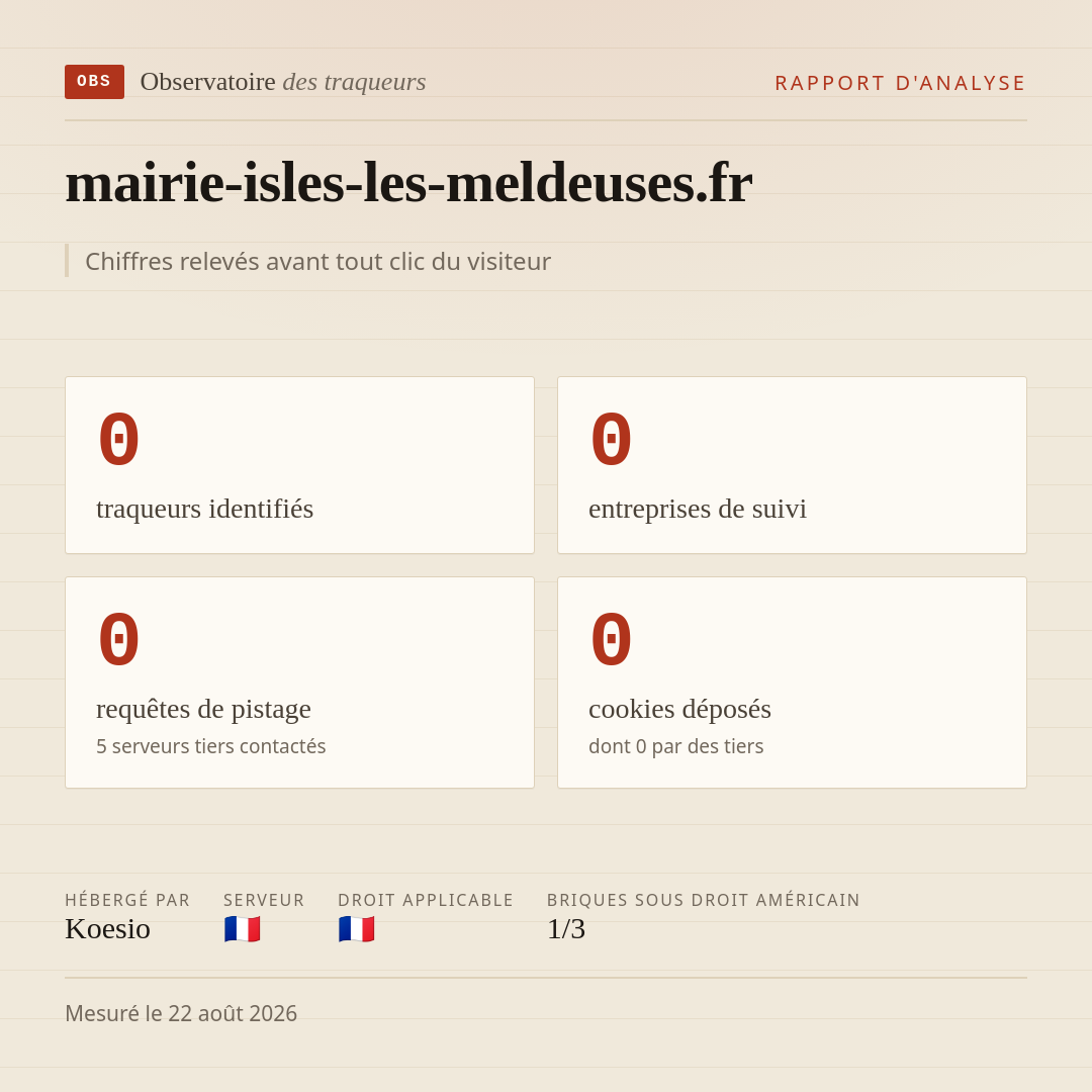 mairie-isles-les-meldeuses.fr : 0 traqueurs identifiés, 0 entreprises de suivi, 0 requêtes de pistage. Chiffres relevés avant tout clic du visiteur.
