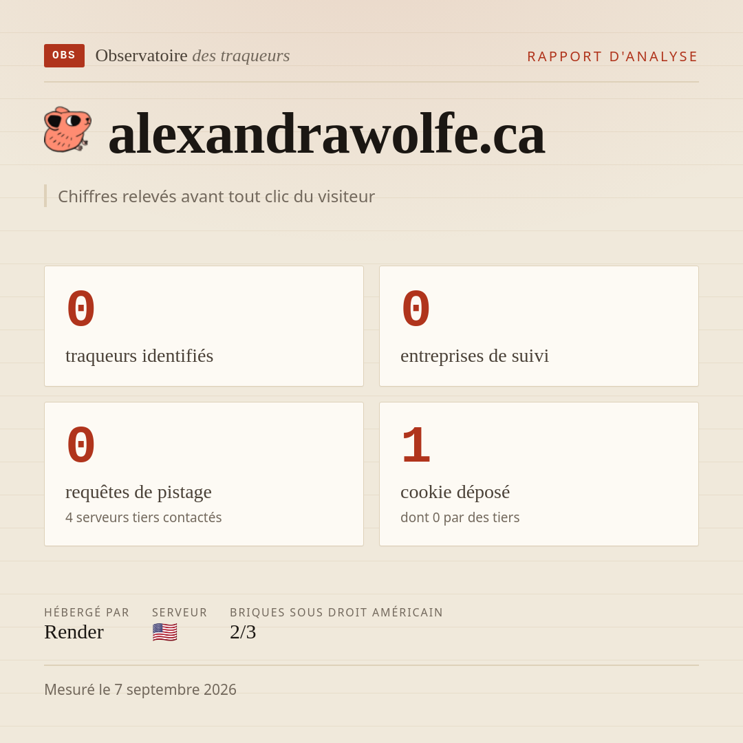 alexandrawolfe.ca : 0 traqueurs identifiés, 0 entreprises de suivi, 0 requêtes de pistage. Chiffres relevés avant tout clic du visiteur.