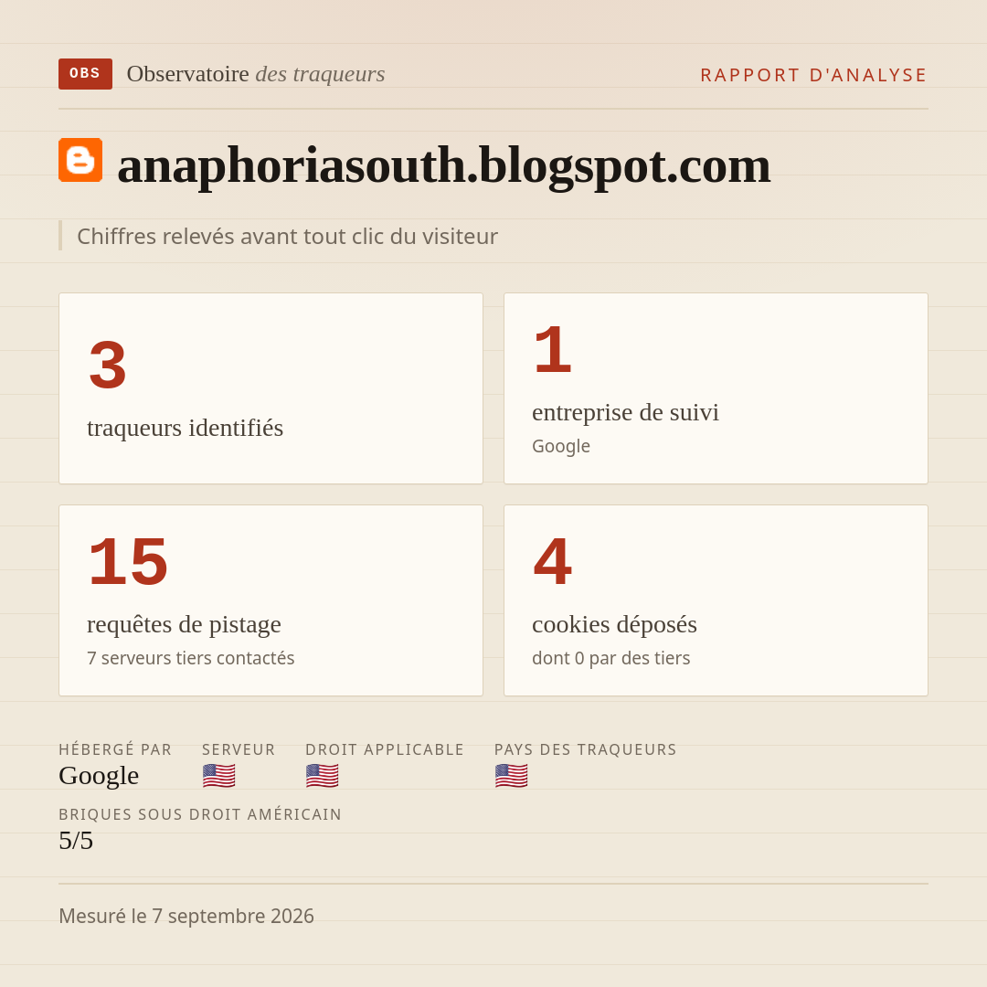 anaphoriasouth.blogspot.com : 3 traqueurs identifiés, 1 entreprise de suivi, 15 requêtes de pistage. Chiffres relevés avant tout clic du visiteur.