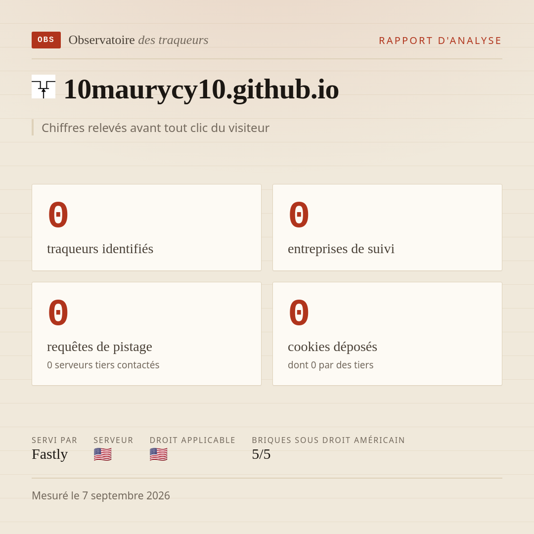 10maurycy10.github.io : 0 traqueurs identifiés, 0 entreprises de suivi, 0 requêtes de pistage. Chiffres relevés avant tout clic du visiteur.