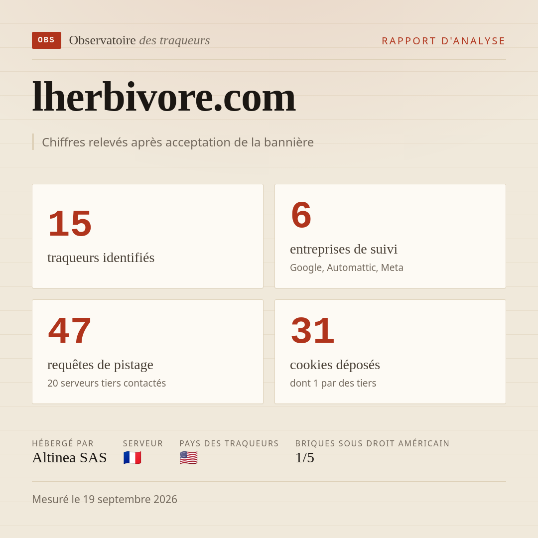 lherbivore.com : 15 traqueurs identifiés, 6 entreprises de suivi, 47 requêtes de pistage. Chiffres relevés après acceptation de la bannière.