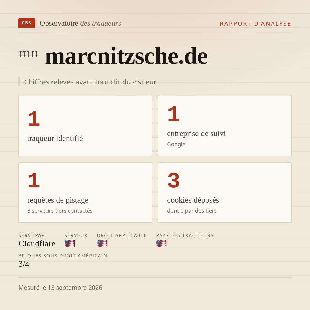 marcnitzsche.de : 1 traqueur identifié, 1 entreprise de suivi, 1 requêtes de pistage. Chiffres relevés avant tout clic du visiteur.