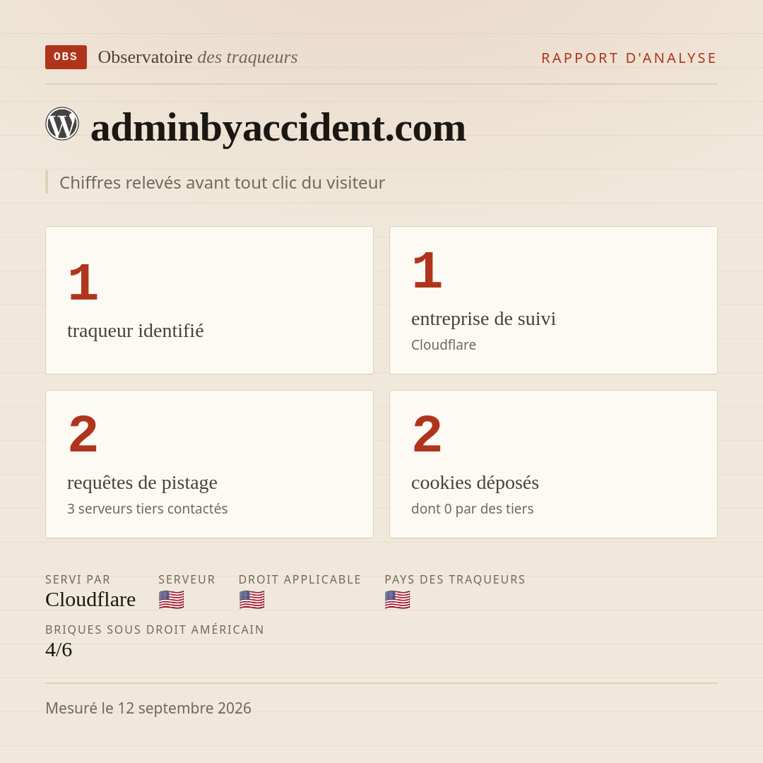 adminbyaccident.com : 1 traqueur identifié, 1 entreprise de suivi, 2 requêtes de pistage. Chiffres relevés avant tout clic du visiteur.