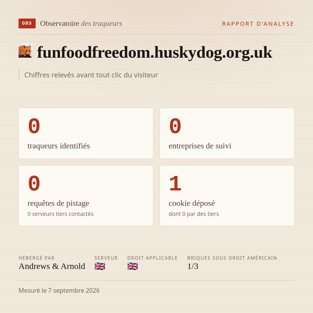 funfoodfreedom.huskydog.org.uk : 0 traqueurs identifiés, 0 entreprises de suivi, 0 requêtes de pistage. Chiffres relevés avant tout clic du visiteur.