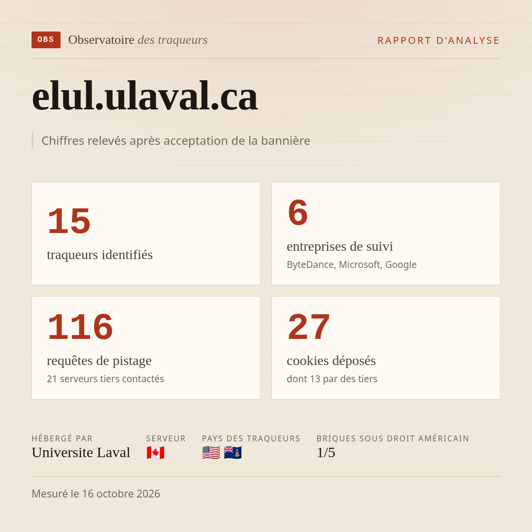 elul.ulaval.ca : 15 traqueurs identifiés, 6 entreprises de suivi, 116 requêtes de pistage. Chiffres relevés après acceptation de la bannière.