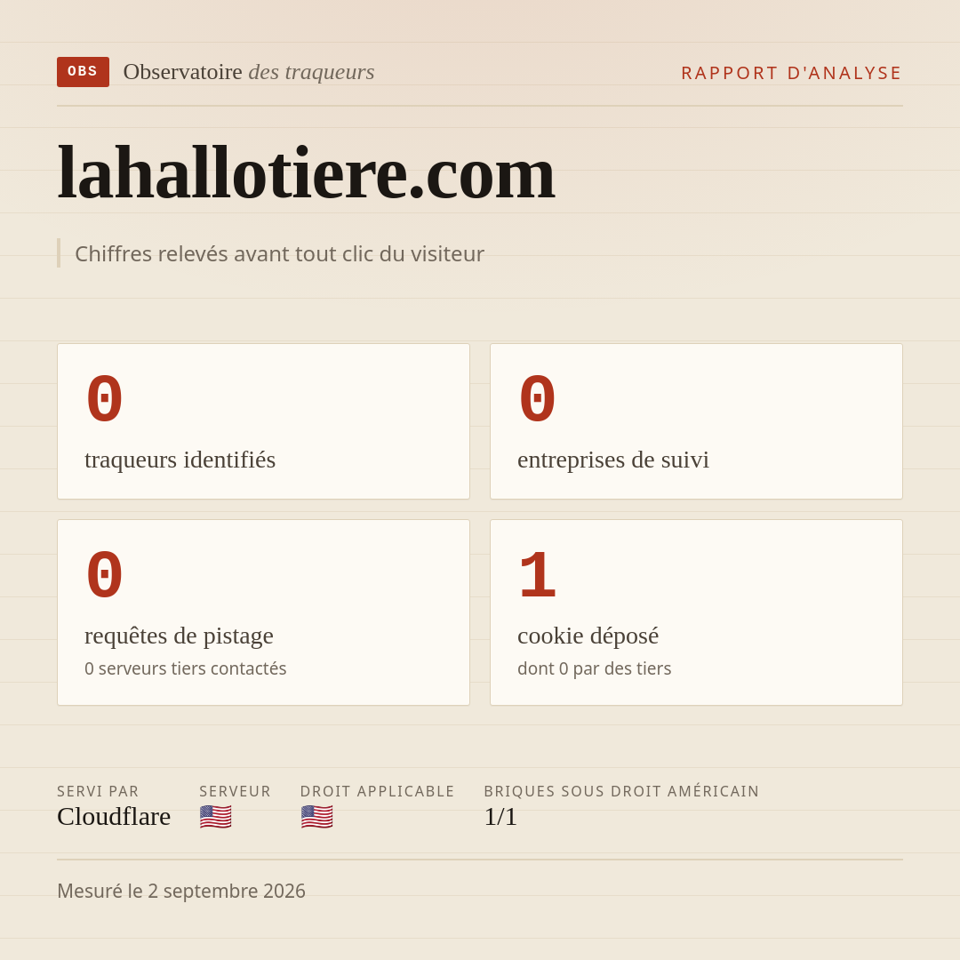lahallotiere.com : 0 traqueurs identifiés, 0 entreprises de suivi, 0 requêtes de pistage. Chiffres relevés avant tout clic du visiteur.