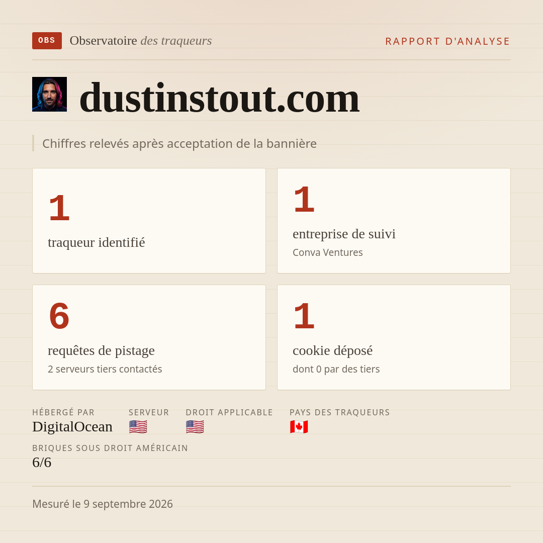 dustinstout.com : 1 traqueur identifié, 1 entreprise de suivi, 6 requêtes de pistage. Chiffres relevés après acceptation de la bannière.