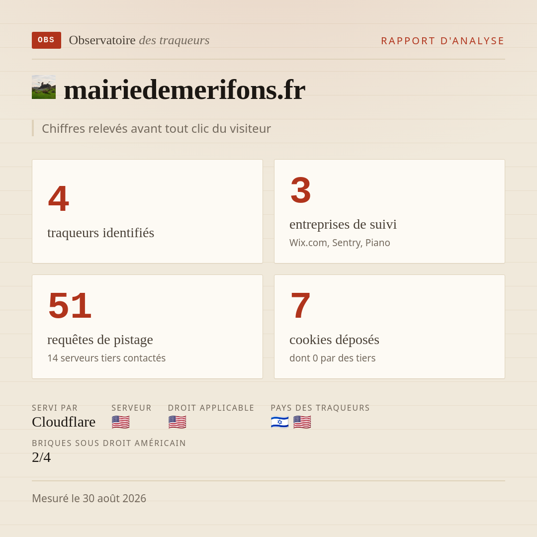 mairiedemerifons.fr : 4 traqueurs identifiés, 3 entreprises de suivi, 51 requêtes de pistage. Chiffres relevés avant tout clic du visiteur.