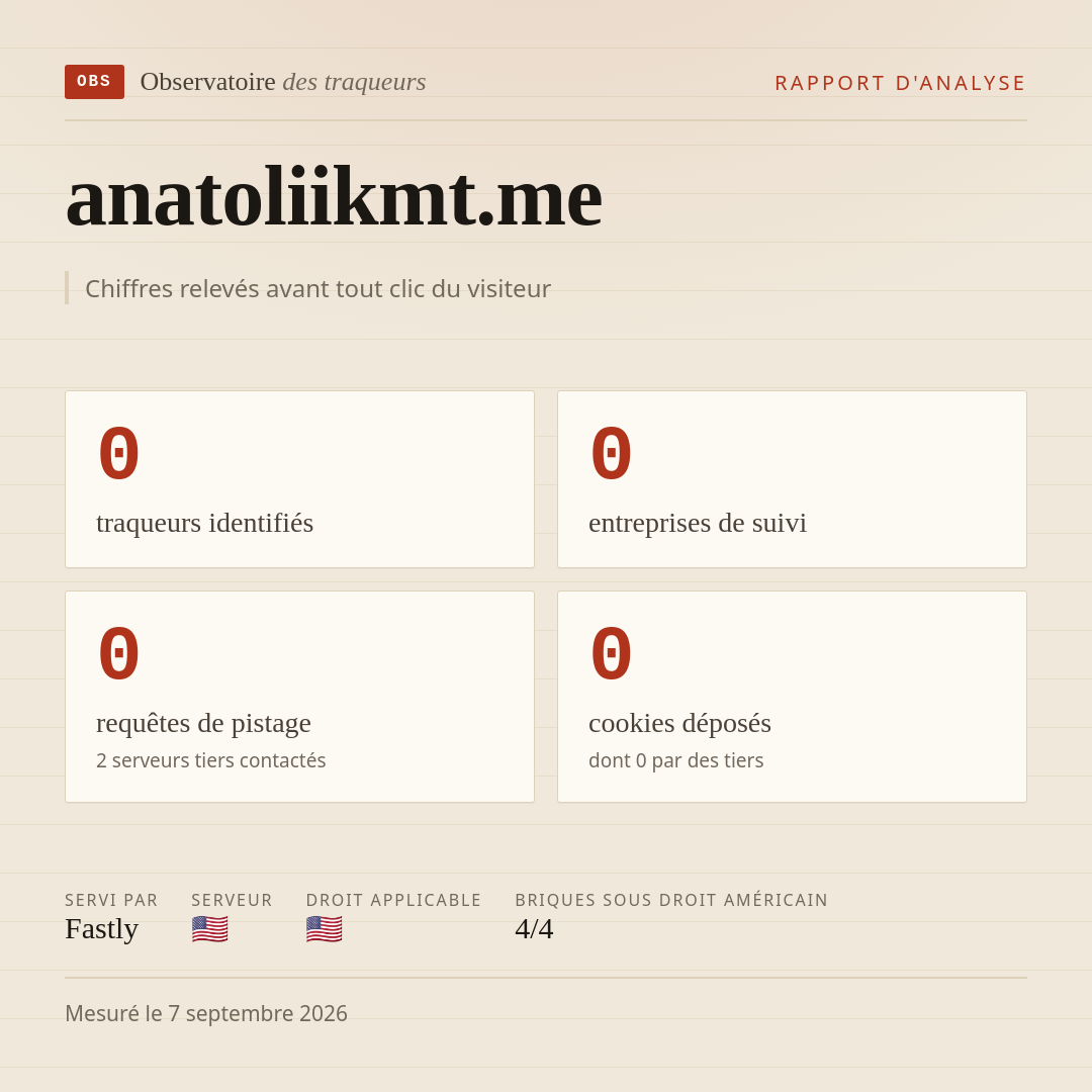 anatoliikmt.me : 0 traqueurs identifiés, 0 entreprises de suivi, 0 requêtes de pistage. Chiffres relevés avant tout clic du visiteur.