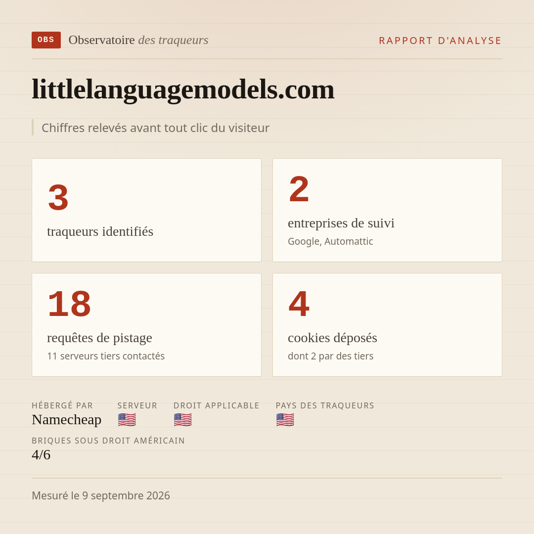 littlelanguagemodels.com : 3 traqueurs identifiés, 2 entreprises de suivi, 18 requêtes de pistage. Chiffres relevés avant tout clic du visiteur.