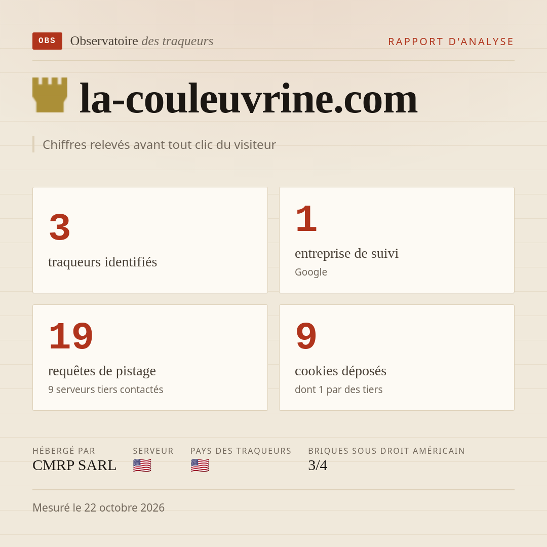 la-couleuvrine.com : 3 traqueurs identifiés, 1 entreprise de suivi, 19 requêtes de pistage. Chiffres relevés avant tout clic du visiteur.